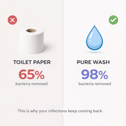 Purivio | PureWash 3.0 Bidet Attachment